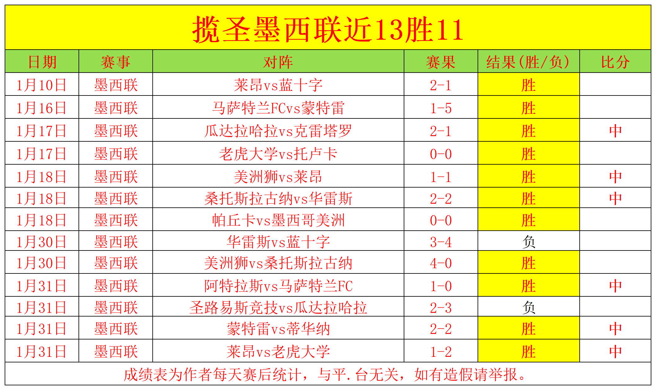 阿森纳,逆转比利亞,雷亞爾,金宝博188bet体育官网,金宝博188bet体育平台,金宝博188bet体育链接,金宝博188bet体育官方