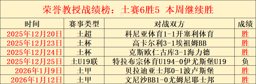 阿森纳,逆转比利亞,雷亞爾,金宝博188bet体育官网,金宝博188bet体育平台,金宝博188bet体育链接,金宝博188bet体育官方