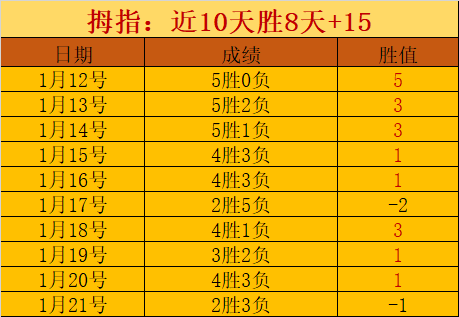 金珍洙,梦想破灭,夺冠之路遗,金宝博188bet体育官网,金宝博188bet体育平台,金宝博188bet体育链接,金宝博188bet体育官方