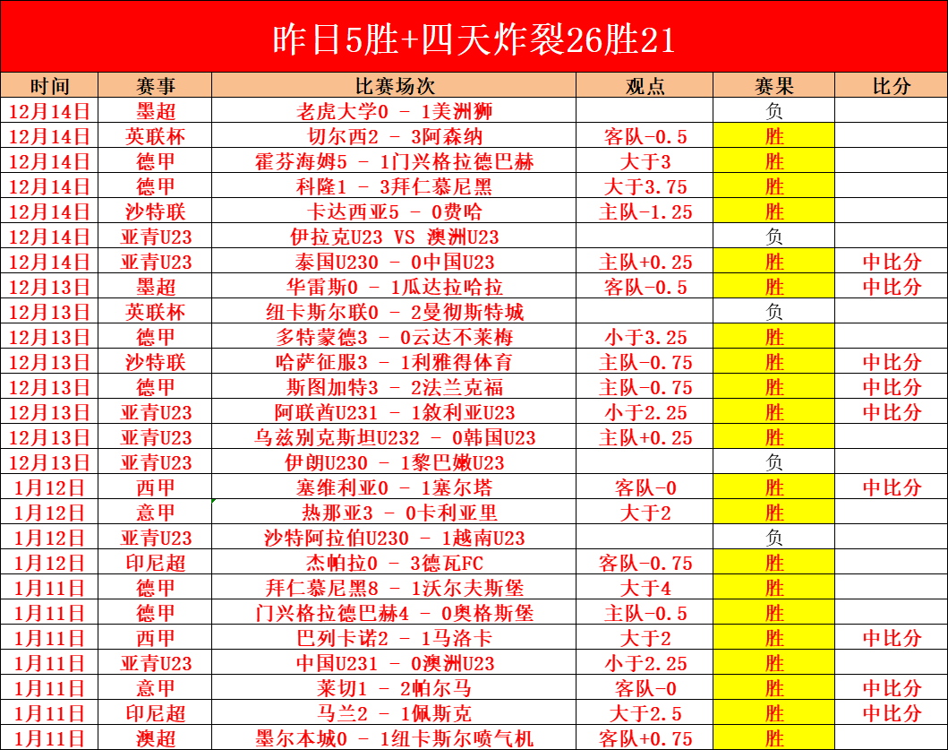 NBA,雷霆与快船,激战正酣,金宝博188bet体育官网,金宝博188bet体育平台,金宝博188bet体育链接,金宝博188bet体育官方