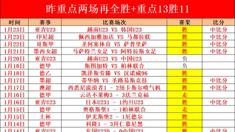 [焦点]穆萨-杜尔关键进球助澳胜日，1-0战果热议不断，热议回复18条